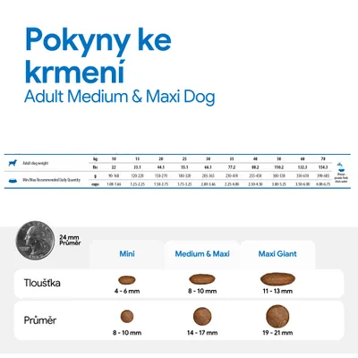 Tabulka krmení pro dospělé středně velké a velké psy: doporučené denní množství podle hmotnosti v gramech a šálcích, přehled velikostí granulí Mini, Medium & Maxi, Maxi Giant. Tabulka krmení pro dospělé středně velké a velké psy: doporučené denní množství podle hmotnosti v gramech a šálcích, přehled velikostí granulí Mini, Medium & Maxi, Maxi Giant.