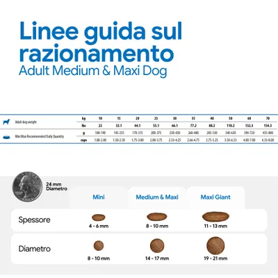 Razioni consigliate per adult medium & maxi dog: quantità giornaliera in base al peso, in g e cup. Dimensioni delle crocchette mini, medium & maxi, maxi giant indicate con diametro e spessore. Razioni consigliate per adult medium & maxi dog: quantità giornaliera in base al peso, in g e cup. Dimensioni delle crocchette mini, medium & maxi, maxi giant indicate con diametro e spessore.