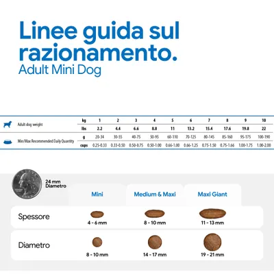 Razioni consigliate per adult mini dog: peso in kg, quantità giornaliera consigliata in g e cup. Confronto delle dimensioni delle crocchette: mini, medium & maxi, maxi giant con diametro e spessore. Razioni consigliate per adult mini dog: peso in kg, quantità giornaliera consigliata in g e cup. Confronto delle dimensioni delle crocchette: mini, medium & maxi, maxi giant con diametro e spessore.