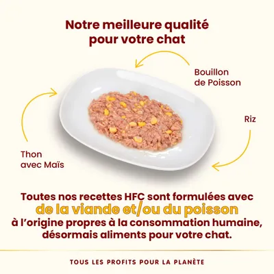 Assiette de nourriture pour chat avec thon, maïs, riz et bouillon de poisson. Texte : recettes HFC formulées avec viande et/ou poisson propres à la consommation humaine, désormais aliments pour chat.