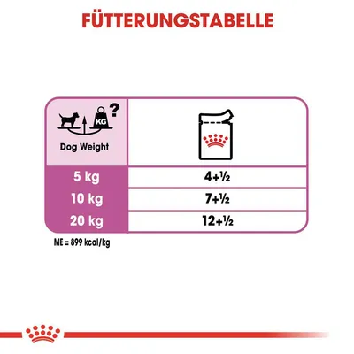 Fütterungstabelle für Hunde: Gewicht 5kg - 4+½ Beutel, 10kg - 7+½ Beutel, 20kg - 12+½ Beutel. ME = 899 kcal/kg.