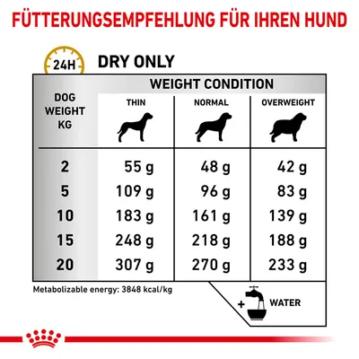 Fütterungsempfehlung für Hunde: Tägliche Trockenfuttermenge basierend auf Gewicht und Kondition. Beispiel: 10kg Hund, normal: 161g. Metabolisierbare Energie: 3848 kcal/kg. Wasser hinzufügen.