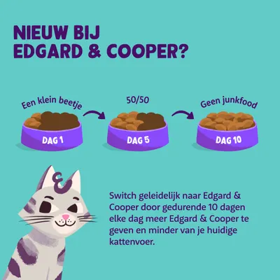 Instructie: geleidelijke overgang naar Edgard & Cooper kattenvoer in 10 dagen. Dag 1: een klein beetje, dag 5: 50/50, dag 10: geen junkfood. Advies om dagelijks meer te geven.
