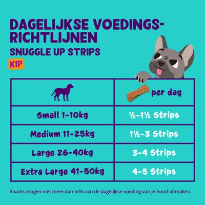 Dagelijkse voedingsrichtlijnen Snuggle Up Strips kip: Small 1–10 kg ½–1½ strips, Medium 11–25 kg 1½–3 strips, Large 26–40 kg 3–4 strips, Extra Large 41–50 kg 4–5 strips per dag.