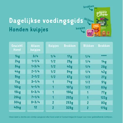 Edgard & Cooper Adult 100g Graanvrij Bio Menu voor Honden