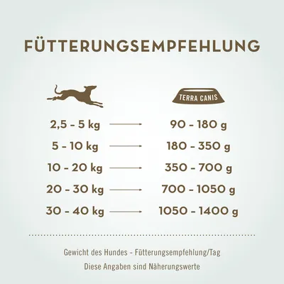 Sparpaket Terra Canis First Aid Schonkost 12 x 800 g