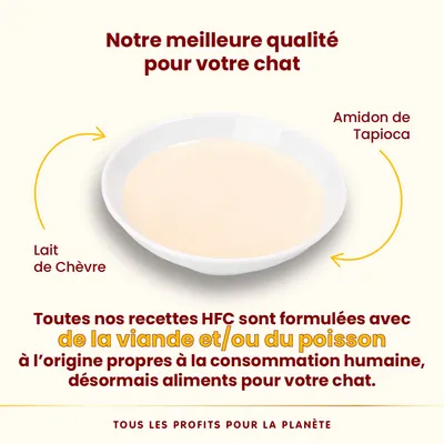 Lait de chèvre et amidon de tapioca dans une assiette. Texte : Toutes nos recettes HFC sont formulées avec de la viande et/ou du poisson à l’origine propres à la consommation humaine.