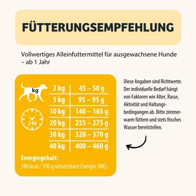 Fütterungsempfehlung für ausgewachsene Hunde ab 1 Jahr: 2 kg 45–50 g, 5 kg 95 g, 10 kg 140–165 g, 20 kg 235–275 g, 30 kg 320–370 g, 40 kg 400–460 g. Energie: 380 kcal/100 g. Fütterungsempfehlung für ausgewachsene Hunde ab 1 Jahr: 2 kg 45–50 g, 5 kg 95 g, 10 kg 140–165 g, 20 kg 235–275 g, 30 kg 320–370 g, 40 kg 400–460 g. Energie: 380 kcal/100 g.