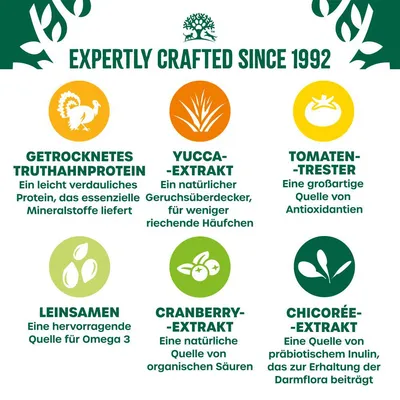 Expertly crafted since 1992. Getrocknetes Truthahnprotein, Yucca-Extrakt, Tomaten-Trester, Leinsamen, Cranberry-Extrakt, Chicorée-Extrakt avec descriptions en allemand.