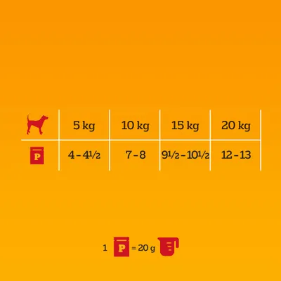 Pedigree Pouch -monipakkaus