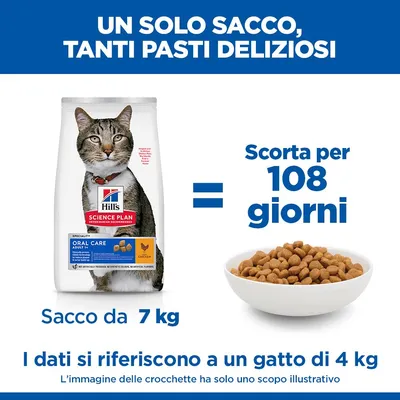 Hill's Science Plan Oral Care Adult 1+ Pollo