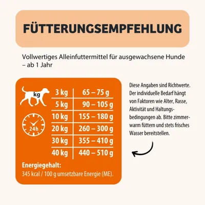 Fütterungsempfehlung für ausgewachsene Hunde ab 1 Jahr: z. B. 3 kg – 65-75 g, 10 kg – 155-180 g, Energiegehalt 345 kcal/100 g. Angaben sind Richtwerte, stets frisches Wasser bereitstellen. Fütterungsempfehlung für ausgewachsene Hunde ab 1 Jahr: z. B. 3 kg – 65-75 g, 10 kg – 155-180 g, Energiegehalt 345 kcal/100 g. Angaben sind Richtwerte, stets frisches Wasser bereitstellen.