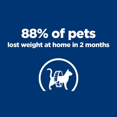 88% of pets lost weight at home within 2 months.