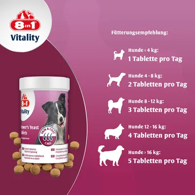 Fütterungsempfehlung für Hunde: <4kg 1 Tablette/Tag, 4-8kg 2 Tabletten/Tag, 8-12kg 3 Tabletten/Tag, 12-16kg 4 Tabletten/Tag, >16kg 5 Tabletten/Tag. Produkt: 8in1 Vitality Brewer's Yeast Tablets.