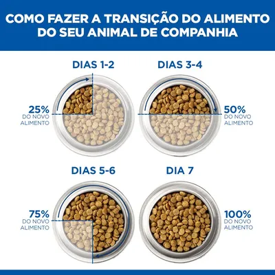 Hill's Science Plan Perfect Digestion Kitten <1 frango e arroz integral