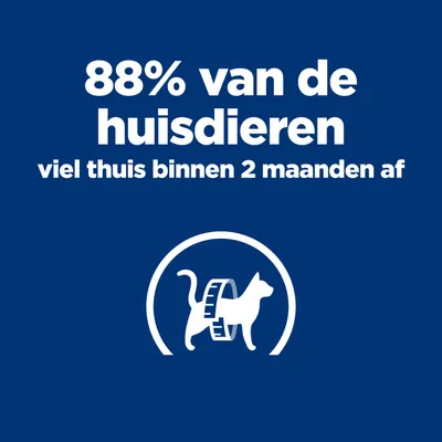 88% van de huisdieren vielen binnen 2 maanden thuis af.
