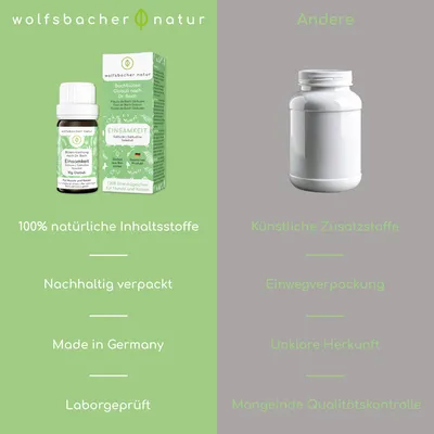 Wolfsbacher Natur Bachblüten