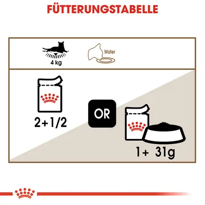 Fütterungstabelle für eine Katze mit 4 kg Gewicht: 2 + 1/2 Beutel oder 1 Beutel + 31 g Trockenfutter. Wasser bereitstellen.