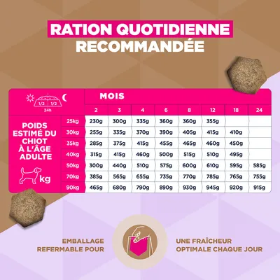 Eukanuba Grain Free Puppy Large & Giant Breed Poisson de mer