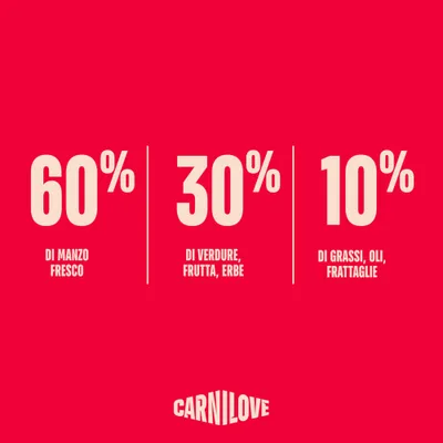 Carnilove: 60% carne di manzo fresca, 30% verdura, frutta, erbe aromatiche, 10% grassi, oli, frattaglie.