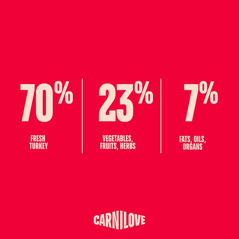 Carnilove