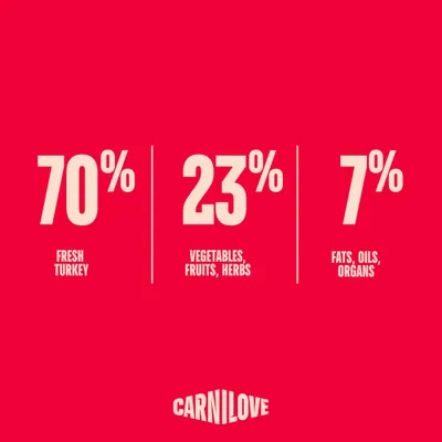 Carnilove True Fresh Adult Sterilised Pute