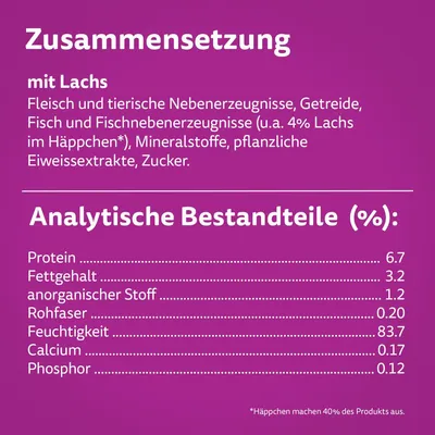 Sammensætning: med laks, kød og animalske biprodukter, korn, fisk, mineraler, planteproteinekstrakter, sukker. Analytiske bestanddele: protein 6,7 %, fedt 3,2 %, fugt 83,7 % m.m. (tysk tekst).