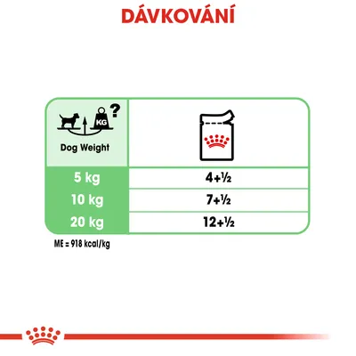 Dávkovací tabulka: hmotnost psa 5 kg – 4+½, 10 kg – 7+½, 20 kg – 12+½. ME = 918 kcal/kg. Text Dog Weight.