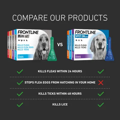 Comparison chart of two flea treatments for dogs showing both kill fleas within 24 hours, ticks within 48 hours, and lice, but only one stops flea eggs from hatching in your home.