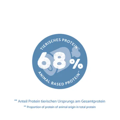 68% tierisches Protein. Anteil Protein tierischen Ursprungs am Gesamtprotein. 68% tierisches Protein. Anteil Protein tierischen Ursprungs am Gesamtprotein.