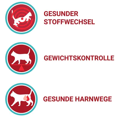Tekst na njemačkom: GESUNDER STOFFWECHSEL, GEWICHTSKONTROLLE, GESUNDE HARNWEGE uz tri ikone mačaka s pripadajućim simbolima.