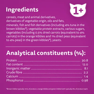 Ingredients: cereals, meat and animal derivatives, vegetable origin derivatives, oils, fats, minerals, fish, sugars, vegetables, yeasts. Analytical constituents: protein 30.8%, fat 12%, fibre 2.2%.