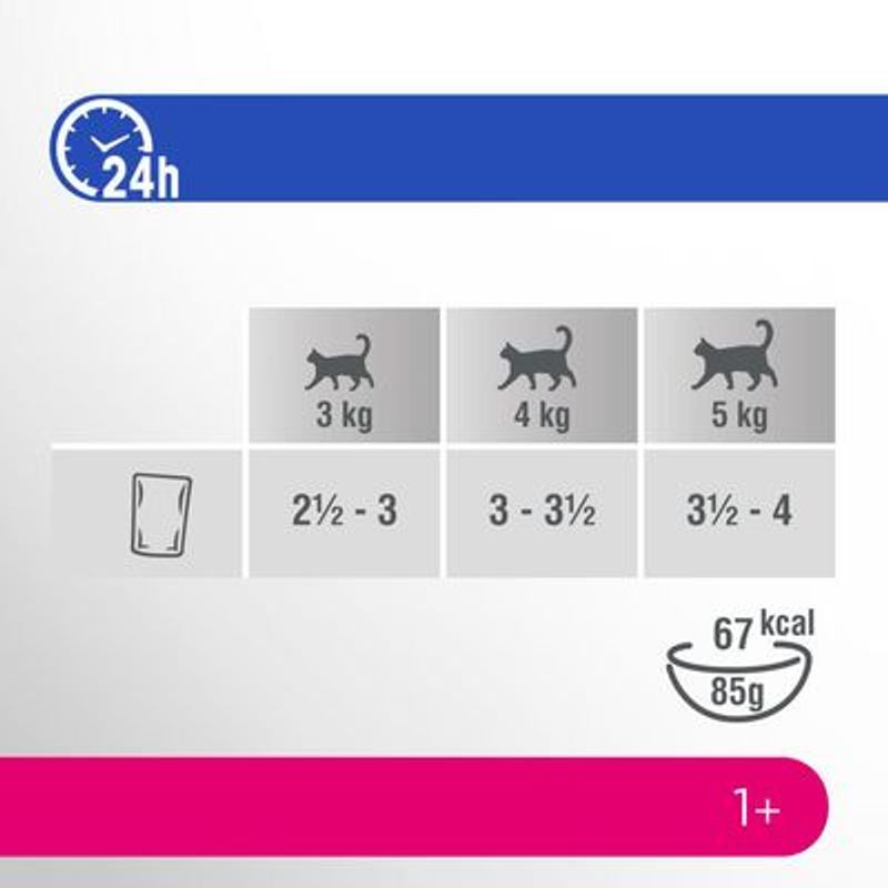 Gemengd Pakket Perfect Fit Kattenvoer
