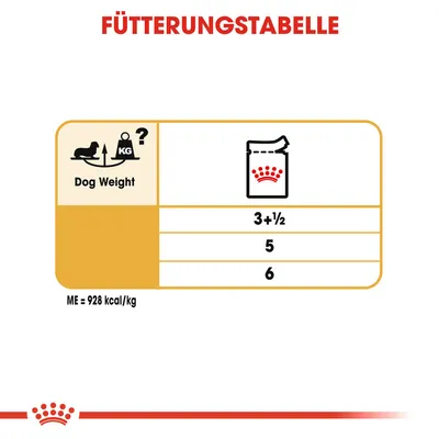 Fütterungstabelle für Hunde: Gewicht in kg und empfohlene Portionsanzahl. ME = 928 kcal/kg.