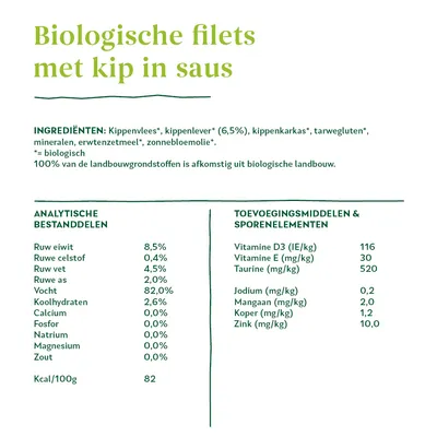 Biologische filets met kip in saus. Ingrediënten: kippenvlees, kippenlever (6,5%), kippenkarkas, tarwegluten, mineralen, erwtenzetmeel, zonnebloemolie. Analytische bestanddelen en toevoegingen zichtbaar.