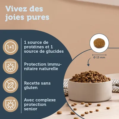 Croquettes dans une gamelle, texte : 1 source de protéines et 1 source de glucides, protection immunitaire naturelle, recette sans gluten, complexe protection senior, diamètre 13 mm.