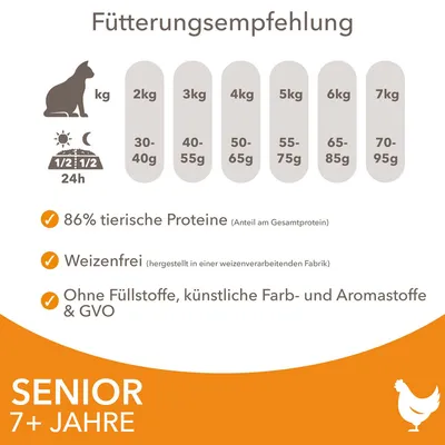 Fütterungsempfehlung für Katzen: 2kg 30-40g, 3kg 40-55g, 4kg 50-65g, 5kg 55-75g, 6kg 65-85g, 7kg 70-95g. 86% tierische Proteine, weizenfrei, ohne Füllstoffe, künstliche Farb- und Aromastoffe.