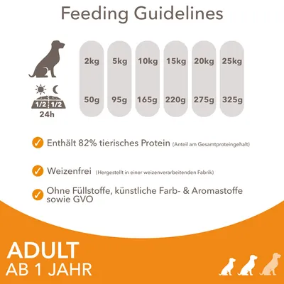 Fütterungsempfehlung für Hunde: Gewicht 2-25kg, Tagesmenge 50-325g. Enthält 82% tierisches Protein, weizenfrei, ohne Füllstoffe, künstliche Farb- & Aromastoffe sowie GVO. Adult ab 1 Jahr.