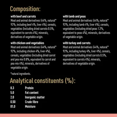 Testo in inglese: composizione con manzo e carote, pollo e verdure, agnello e piselli, tacchino e carote; componenti analitici: proteine 8,3 %, grassi 5 %, ceneri 2 %, fibre 0,5 %, umidità 81 %.