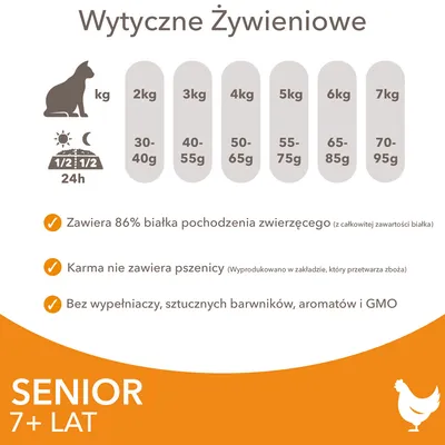 Wytyczne żywieniowe dla kota: 2 kg – 30–40 g, 3 kg – 40–55 g, 4 kg – 50–65 g, 5 kg – 55–75 g, 6 kg – 65–85 g, 7 kg – 70–95 g. Senior 7+ lat. Zawiera 86% białka zwierzęcego, bez pszenicy, bez GMO.