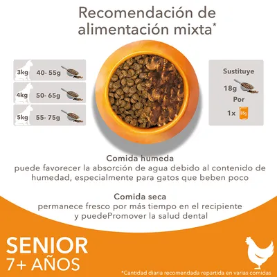 Recomendación de alimentación mixta para gatos senior 7+ años: 3 kg 40–55 g, 4 kg 50–65 g, 5 kg 55–75 g. Sustituye 18 g de pienso por 1 sobre húmedo de 85 g. Consejos sobre comida húmeda y seca.