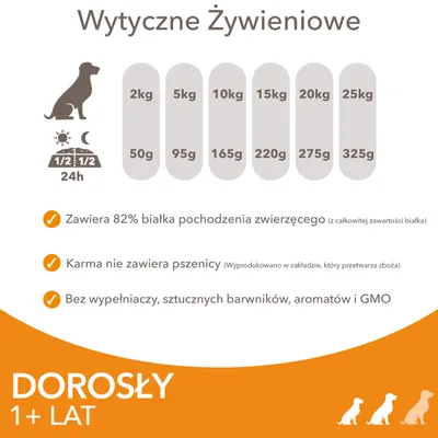Wytyczne żywieniowe: dla psa 2–25 kg dziennie 50–325 g. Zawiera 82% białka zwierzęcego, bez pszenicy, bez wypełniaczy, sztucznych barwników, aromatów i GMO. DOROSŁY 1+ LAT.