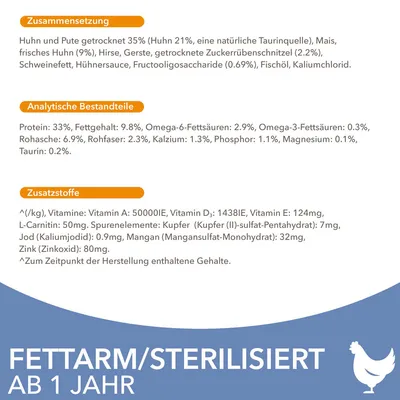 Složení, analytické složky a přísady v němčině: Huhn und Pute getrocknet 35 %, Protein 33 %, Fettgehalt 9,8 %, vitamíny A, D3, E, L-karnitin, stopové prvky. FETTARM/STERILISIERT AB 1 JAHR.