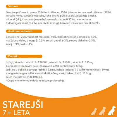 Sestava: piščanec, puran 25 %, ječmen, koruza; analitske sestavine: beljakovine 25 %, maščobe 10 %; vitamini A, D₃, E; za starejše pse 7+ let. Dodani minerali in elementi v sledovih.