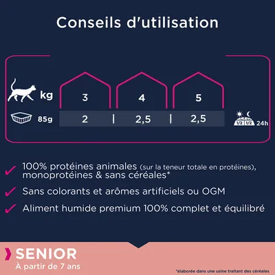 Conseils d’utilisation : chat 3 kg 2 barquettes, 4 kg 2,5, 5 kg 2,5 par jour. 100 % protéines animales, sans céréales, sans colorants ni OGM. Aliment humide premium complet et équilibré.
