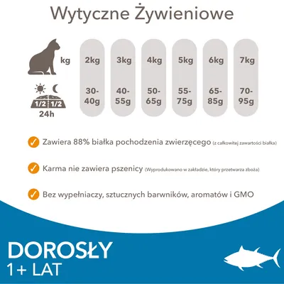 Wytyczne żywieniowe dla kota: 2 kg – 30–40 g, 3 kg – 40–55 g, 4 kg – 50–65 g, 5 kg – 55–75 g, 6 kg – 65–85 g, 7 kg – 70–95 g. Zawiera 88% białka zwierzęcego, bez pszenicy i GMO. DOROSŁY 1+ LAT.