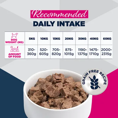 Ruokintataulukko: Suositeltu päivittäinen annos koiran painon mukaan 5 kg:sta 60 kg:aan, esim. 310–360 g 5 kg:lle. Huomautus: Viljaton resepti. Ruokintataulukko: Suositeltu päivittäinen annos koiran painon mukaan 5 kg:sta 60 kg:aan, esim. 310–360 g 5 kg:lle. Huomautus: Viljaton resepti.