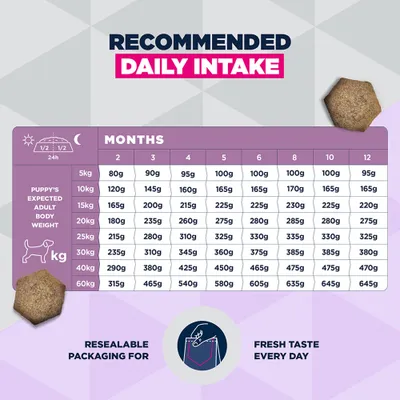 Eukanuba Special Care Sensitive Digestion Puppy csirke & pulyka