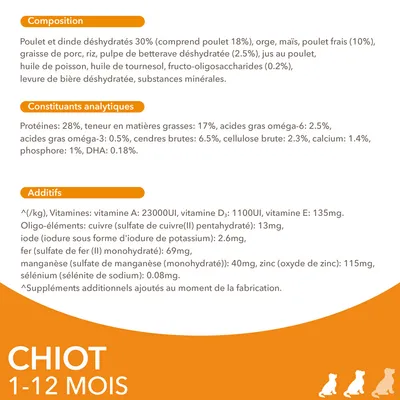 Composition : poulet et dinde déshydratés 30 %, orge, maïs, riz. Constituants analytiques : protéines 28 %, matières grasses 17 %. Additifs : vitamines A, D₃, E, oligo-éléments. Chiot 1–12 mois.