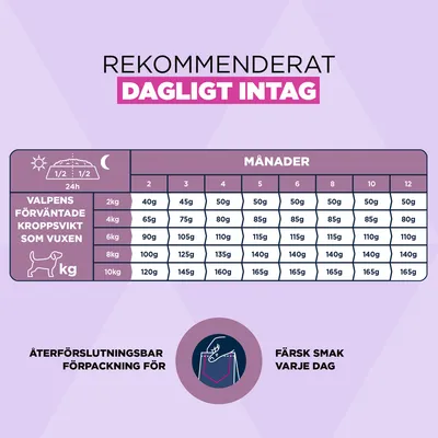 Eukanuba Premium Nutrition Puppy Small Breed Chicken